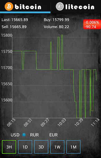 免費下載財經APP|Crypto Currency Analyzer app開箱文|APP開箱王