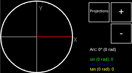 Unit Circle Trigonometric