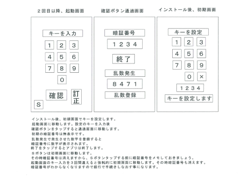 暗証番号記憶ツール