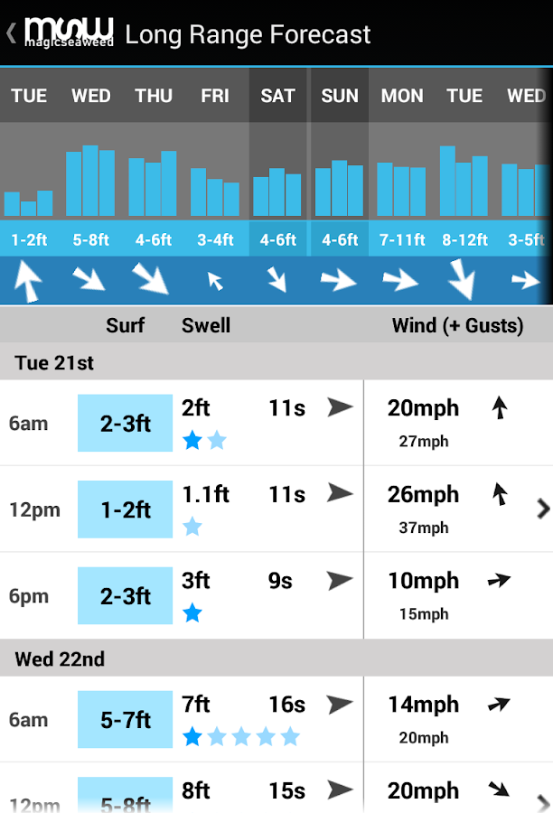 MSW Surf Forecast Android Apps on Google Play