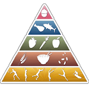 Nutritional Values Pro