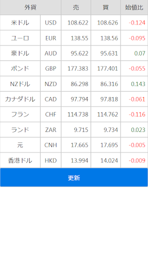 シンプル為替レート