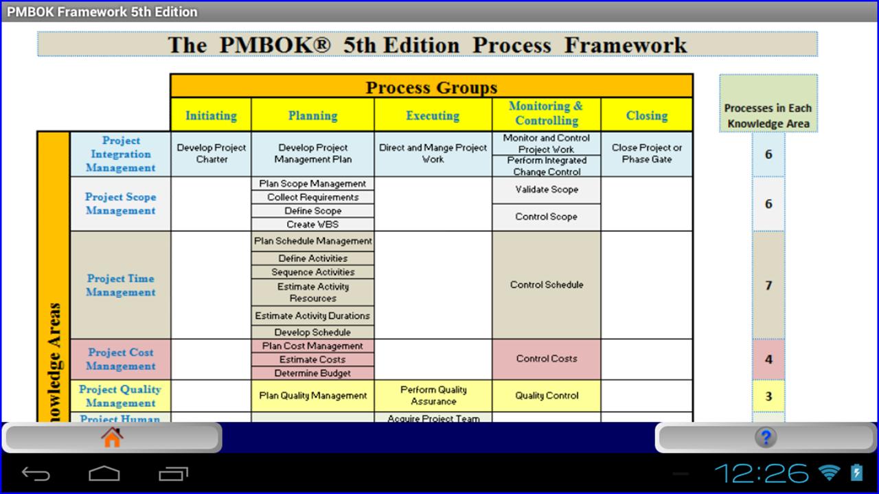 Free download pmp 5th edition