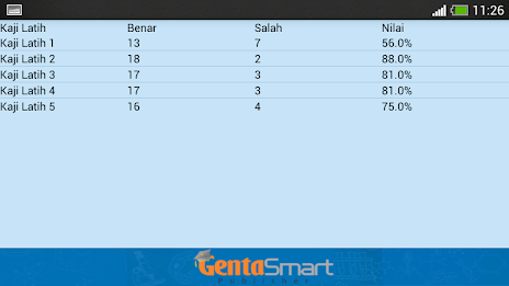 Pentalogy Biologi SMA poster 15