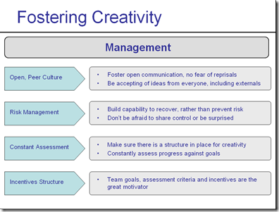 creativity and idea generation