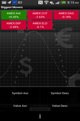 免費下載財經APP|Stock Market Virtual Trading app開箱文|APP開箱王