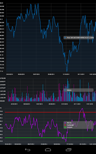 【免費財經App】Frankfurt Stock Analyzer-APP點子