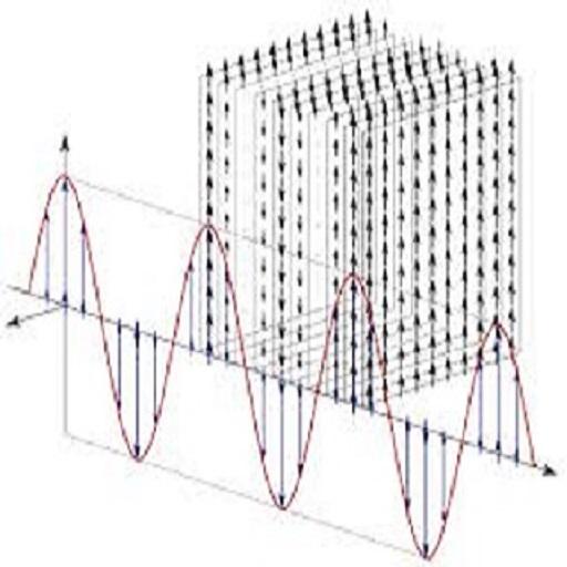 Basic Plane Wave Parameters