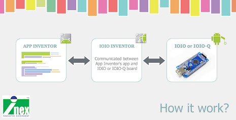 IOIO Inventor poster 1