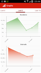 Contractions Timer for Labor(圖2)-速報App