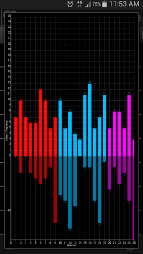 【免費工具App】Lotto Analyzer-APP點子