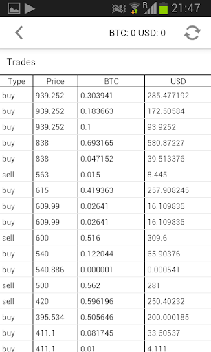 【免費財經App】BTC-e Client-APP點子