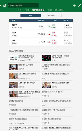 【免費財經App】MSN 財經 - 股票報價與新聞-APP點子
