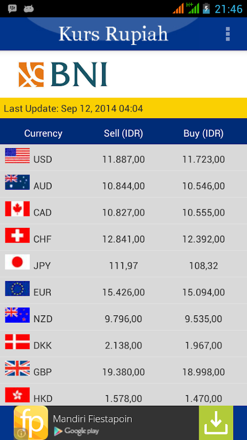 Kurs Mata Uang Riyal Ke Rupiah Hari Ini - Berbagai Mata