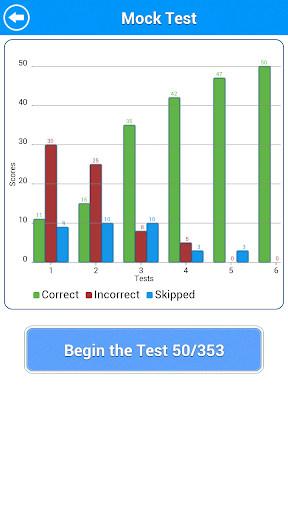 【免費教育App】CDL Test Lite-APP點子