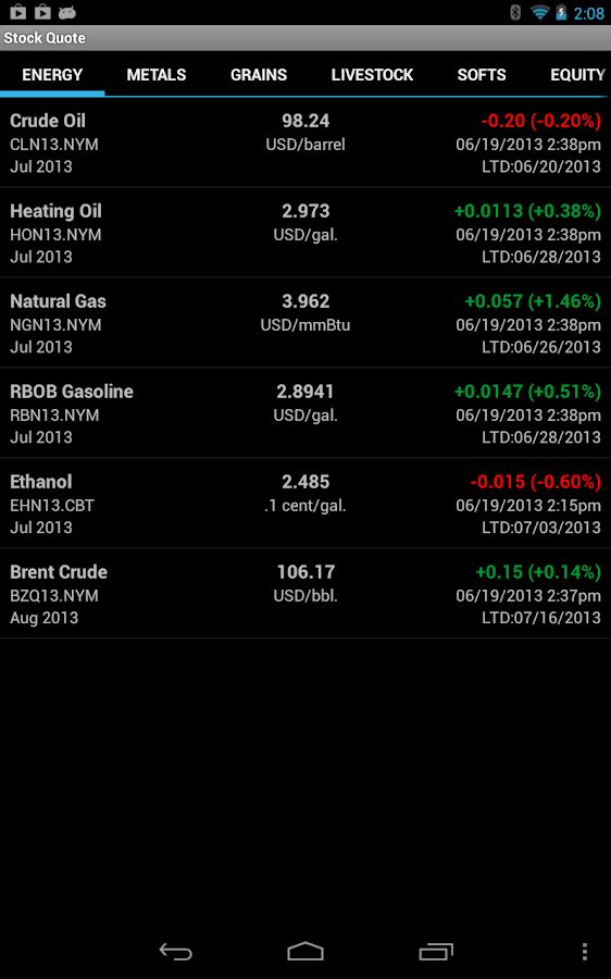 binary options ticker