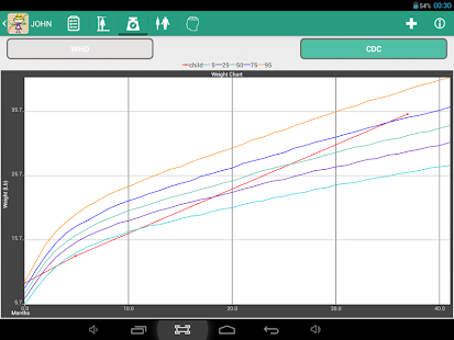 Download Child Development APK for Android
