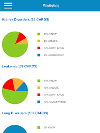 USMLE Step 1 Microbiology/Path poster 9