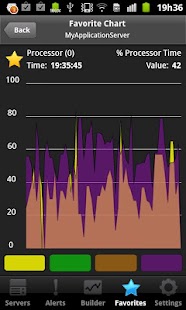 Download PerfPatrol: Computers Monitor APK