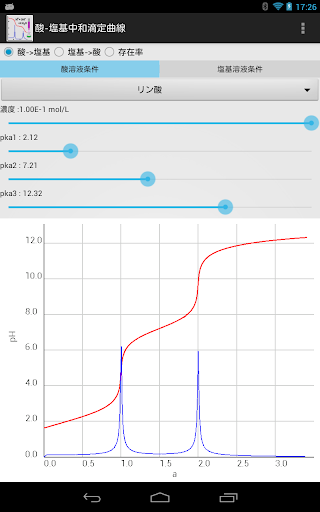 酸・塩基中和滴定曲線Pro