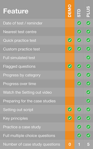 【免費教育App】CITB op/spec HS&E test FREE-APP點子