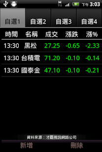 鉅亨台股 Screenshots 3