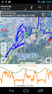 gps ski