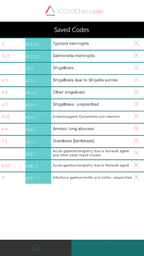 【免費醫療App】ICD-10 Charts-APP點子