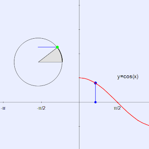 Trig. Functions F-TF 2, 3, 5