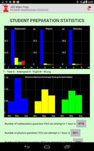 IIT JEE Mains Practice - FREE Screenshots 6