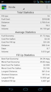 Free Car Companion Pro APK for PC