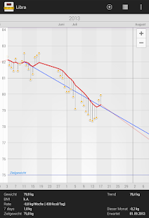 Libra - Weight Manager - screenshot thumbnail