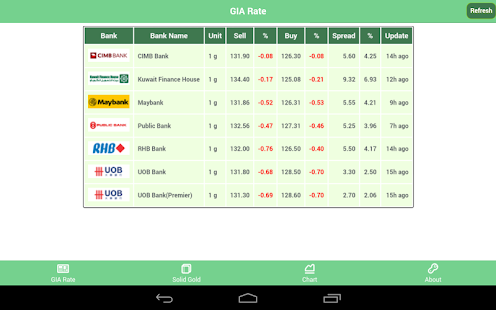 Gold Price 2U Screenshots 10