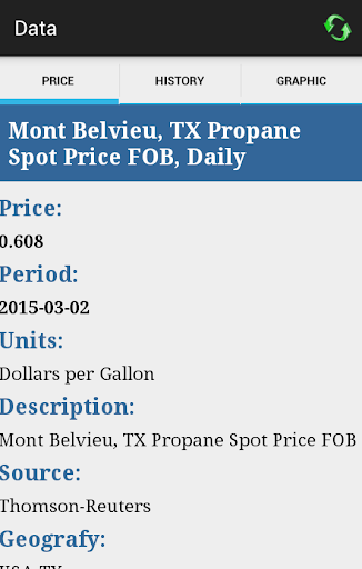 免費下載財經APP|USA Oil Price app開箱文|APP開箱王