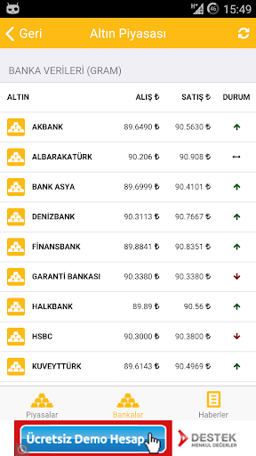 免費下載財經APP|Altın Fiyatları Piyasası app開箱文|APP開箱王