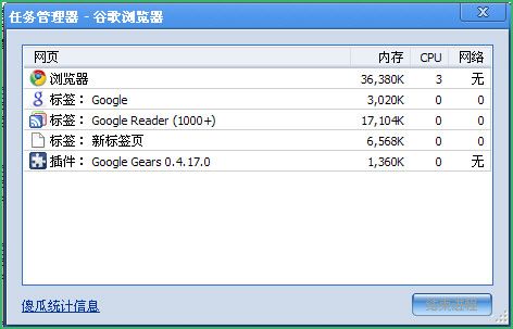 Google浏览器Chrome试用报告（www.kenengba.com/post/512.html）