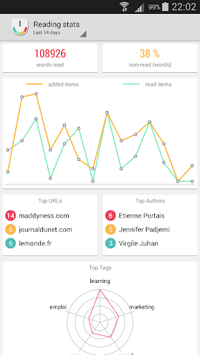 免費下載新聞APP|Reading Stats in Your Pocket app開箱文|APP開箱王