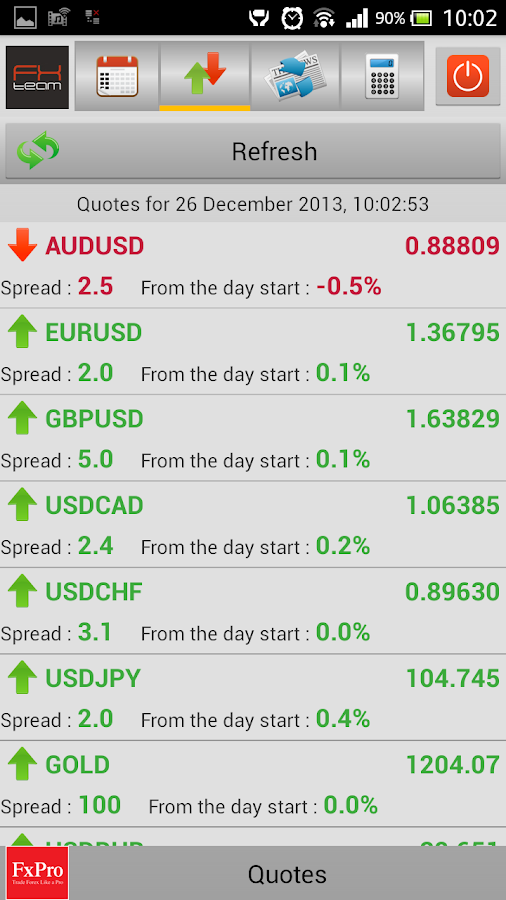 economic calendar forex xml