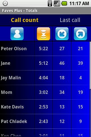 Android application Faves Plus screenshort