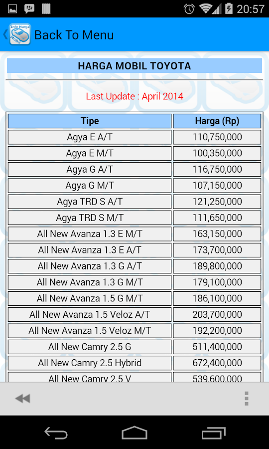 Info Harga Mobil - Android Apps on Google Play