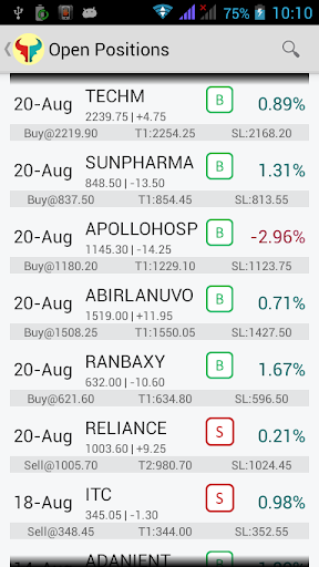 【免費財經App】BullTrack RT - NSE Stock Tips-APP點子