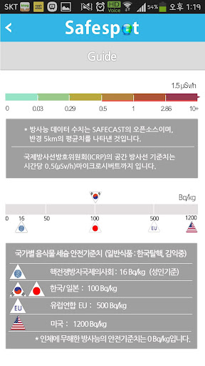 【免費健康App】Safespot 세이프스팟-APP點子