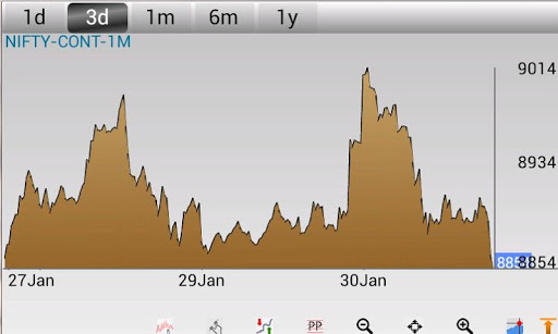 【免費財經App】Investar: Indian Stock Market-APP點子