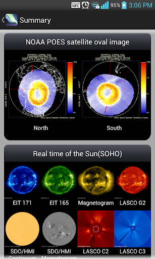 Aurora Forecast