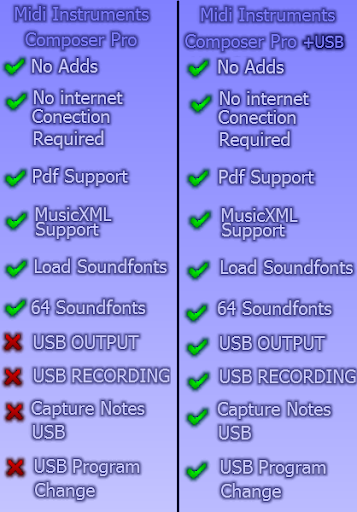 Instrumentos Midi PRO