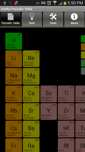 Useful Periodic Table