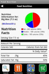 Lastest Food Nutrition APK for Android
