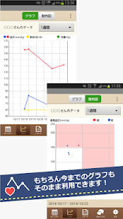 HBPnote -Become healthier-(圖3)-速報App