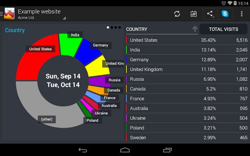 【免費通訊App】WebAnalytics /Google Analytics-APP點子