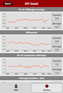 Lely T4C InHerd - FarmBeats(圖4)-速報App